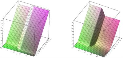 Three little arbitrage theorems